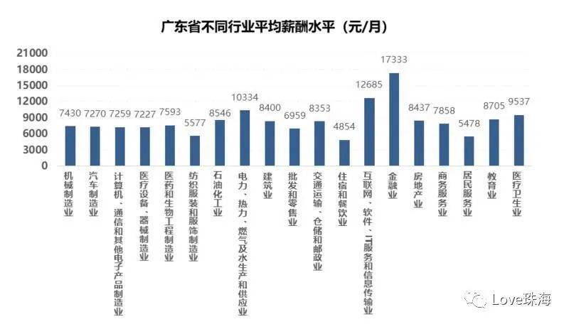 珠海 人均收入_珠海日月贝(2)