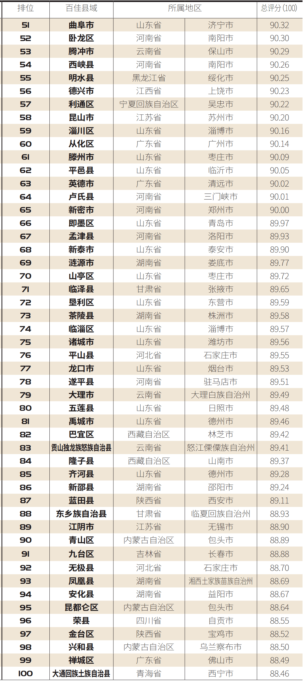 县级市gdp会统计进所属市吗_余姚新闻(3)