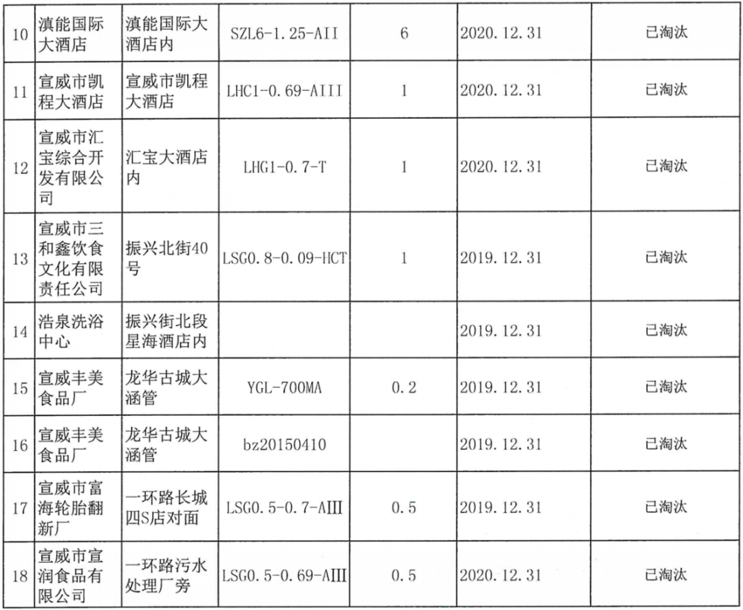 2020最新城市建成区_2020年广西各市建成区面积,城市情况