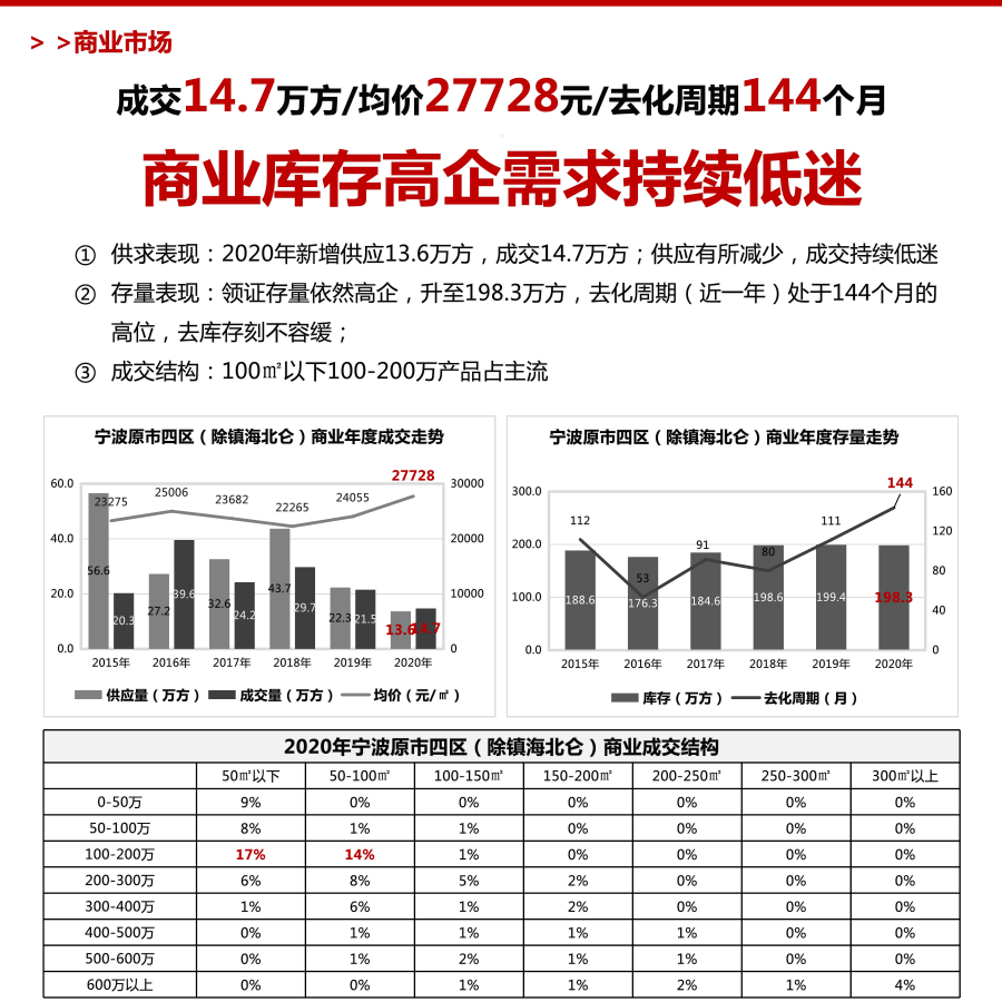 2021年宁波市人口_2020年宁波市规划图(3)