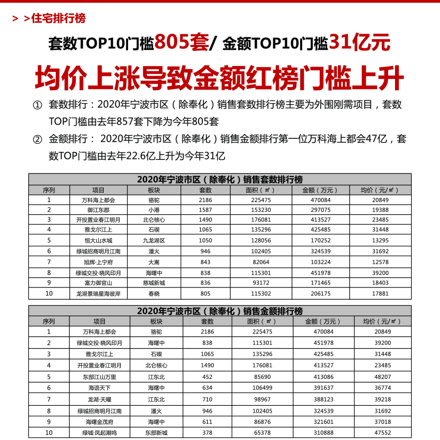 2020年北仑区人口_2021年日历图片(2)