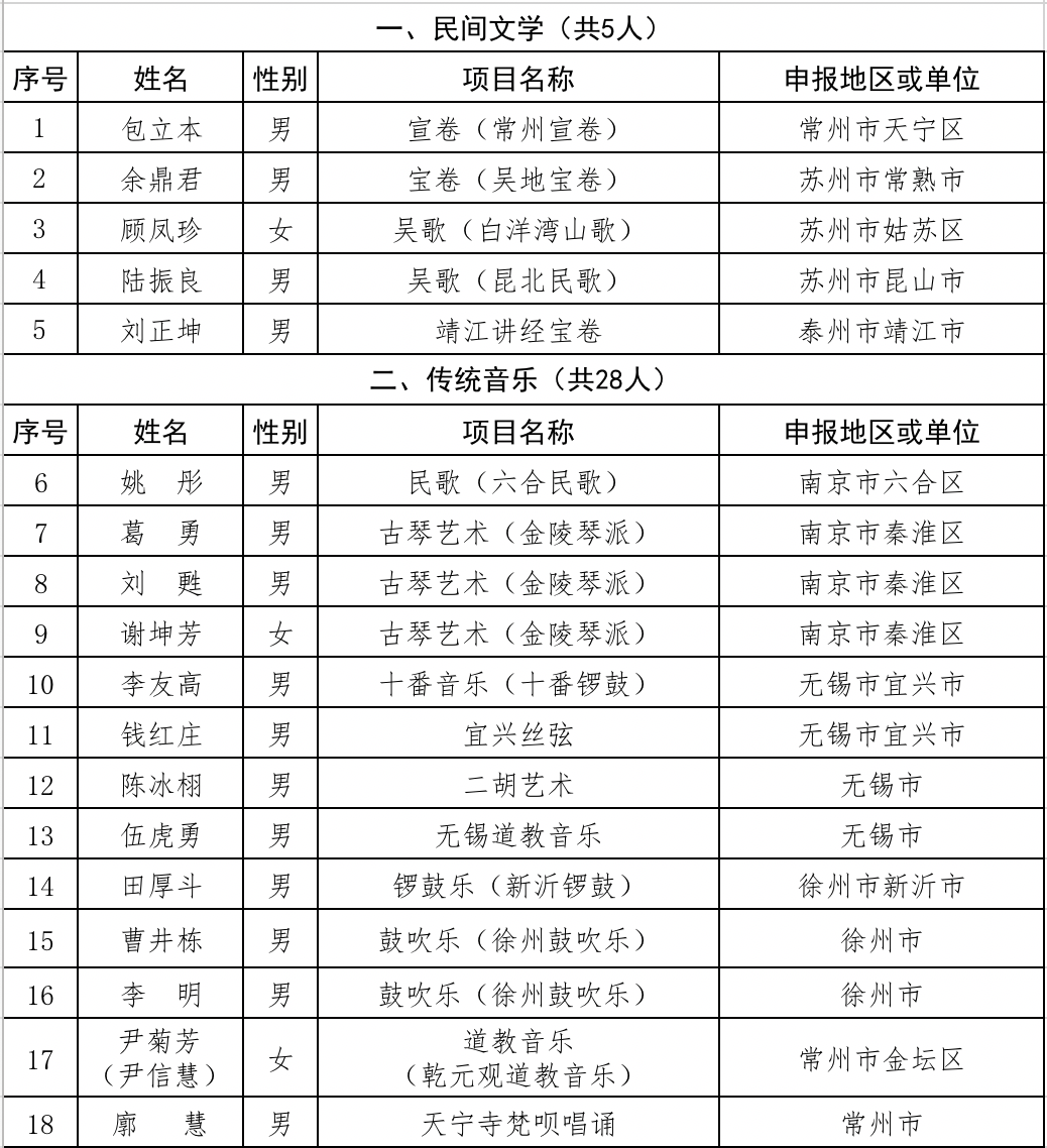 扬中人口多少_所有扬中人 2018年五险一金将迎来5个变化,个个都是好消息