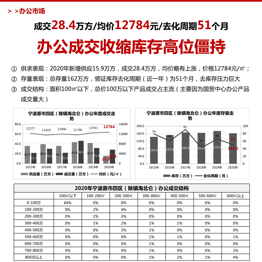 2021年宁波市人口_2020年宁波市规划图(3)