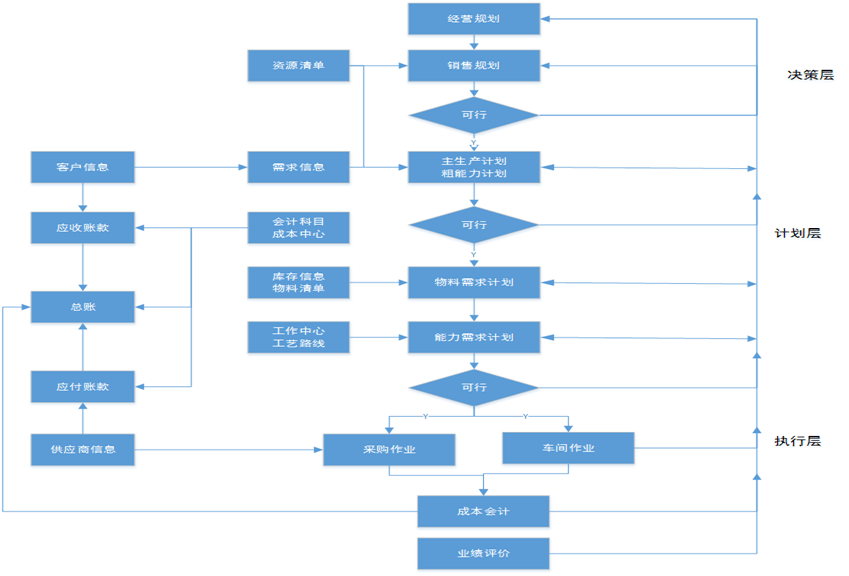 开店技术原理什么意思_开店适合什么纹身