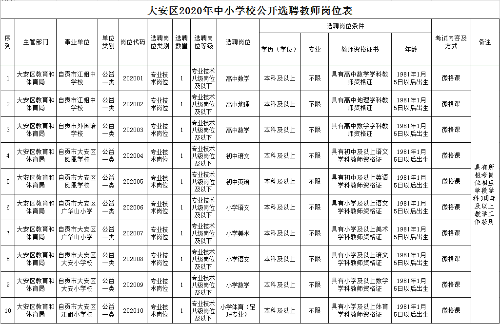 哪个省人口身体素质最好_牛肉身体哪个部位最好(3)