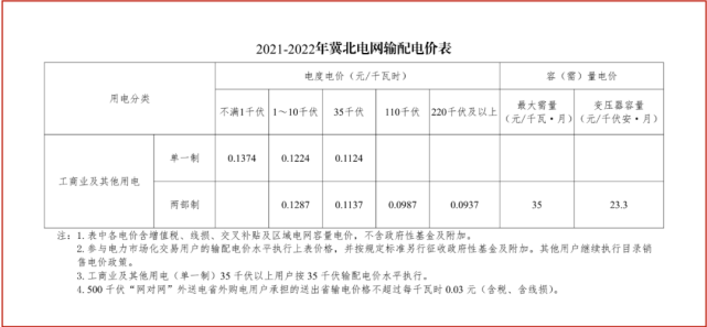 迁西人口_吴泰然呼吁 保护燕山生态屏障 建设燕山国家公园