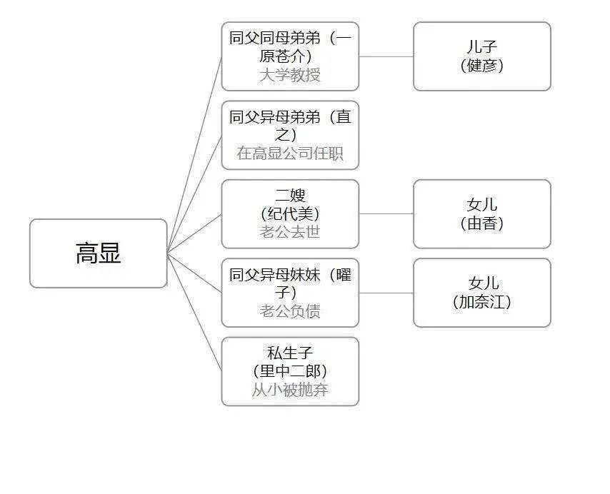 人物关系图