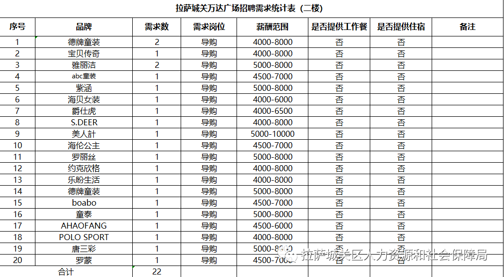 拉萨城区人口_5380元超高性价比 江阴主播带队,西藏12日轻奢舒适游(3)