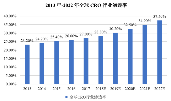 医药制药行业的增长率快于gdp_国内医药研发投入快速增长 传统医药企业转型 Biotech崛起 制药(3)
