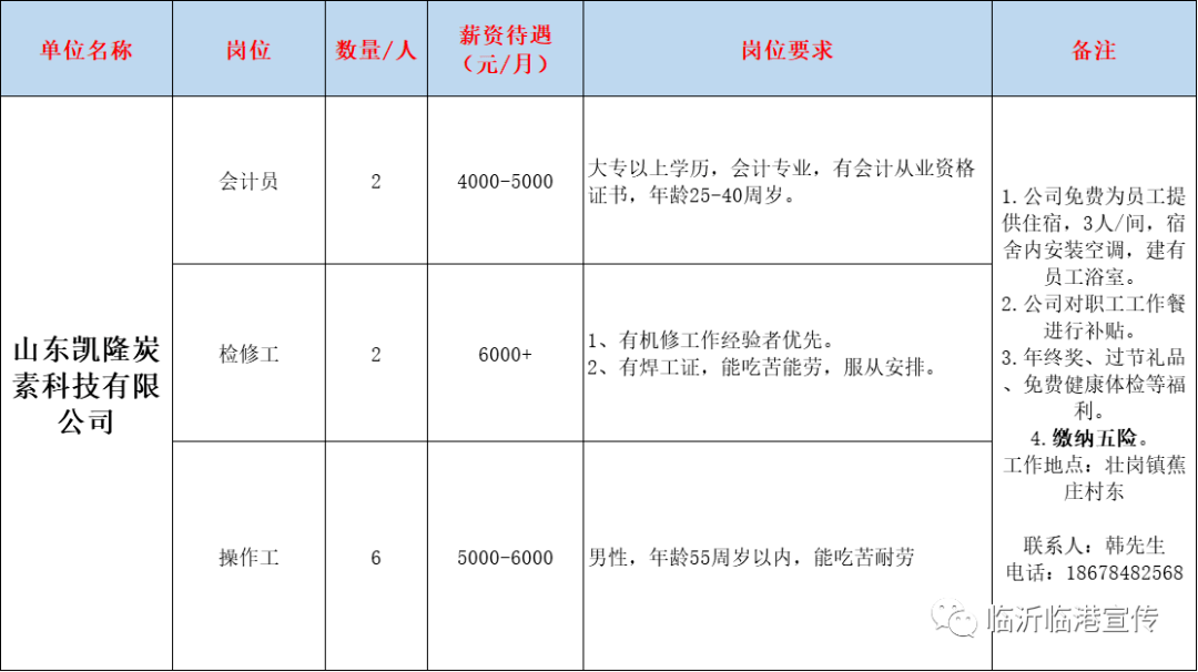 临沂会计招聘_招聘会计(2)