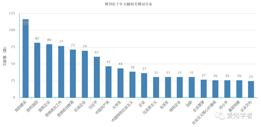 胜利油田经济总量_辽河油田胜利小学张蓓(2)