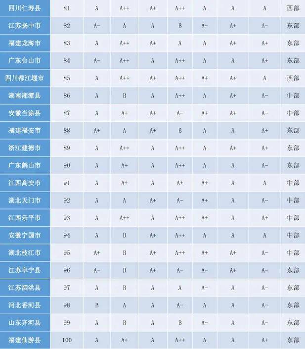 江苏省县域经济gdp排行榜_江苏县域经济排行榜(3)