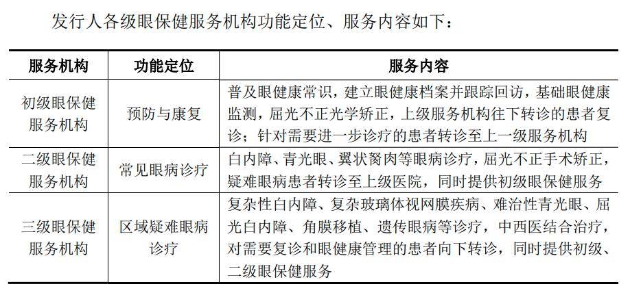 何氏眼科身陷医疗纠纷泥潭 短期内仍无法盈利(图3)