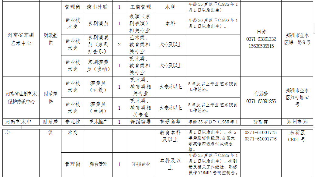 驻马店人口数量2020_驻马店各县乡镇数量图(2)