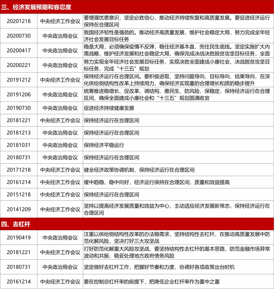 土地要按现在的人口二调整_干涸的土地(2)