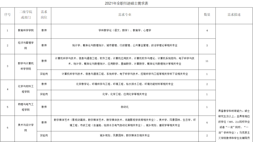 2021六盘水市人口_六盘水市第五中学图片