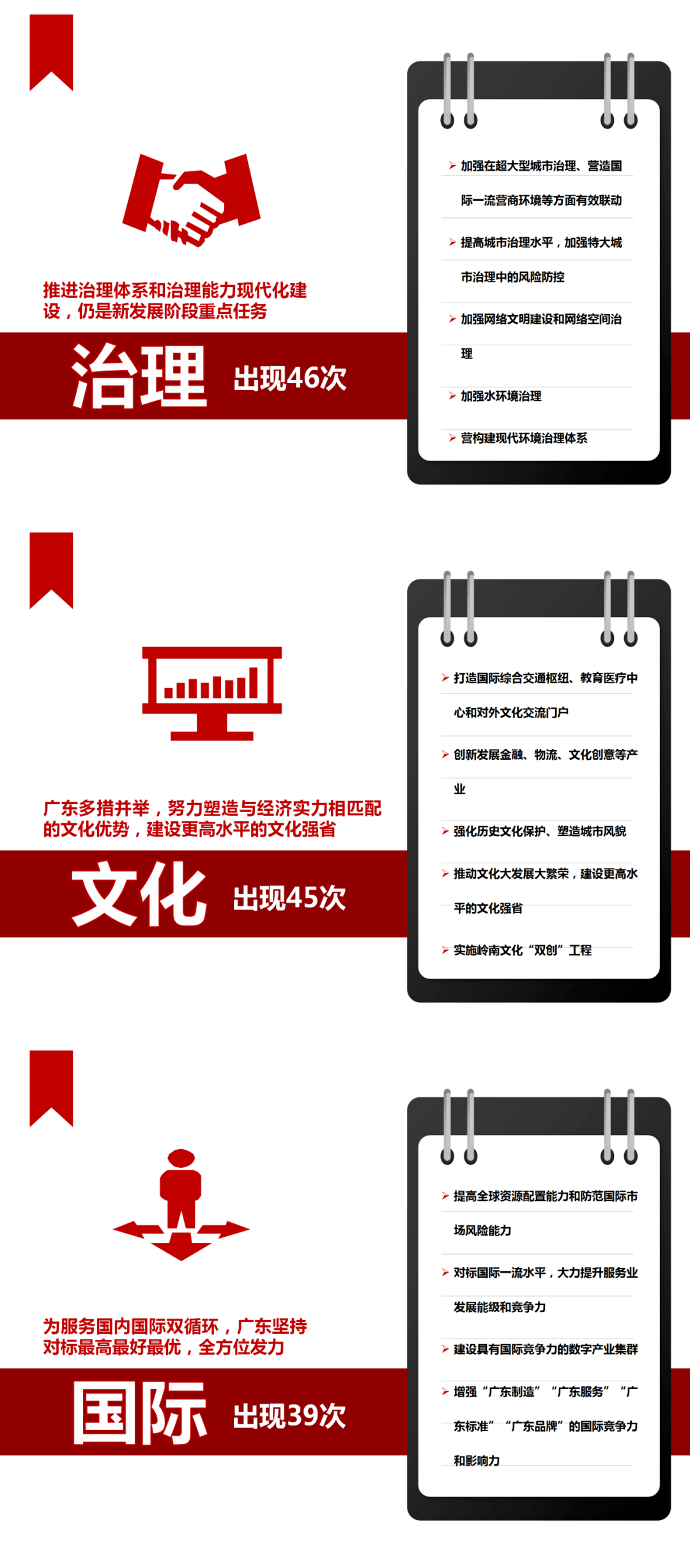 2035年广东省GDP预测_广东省地图