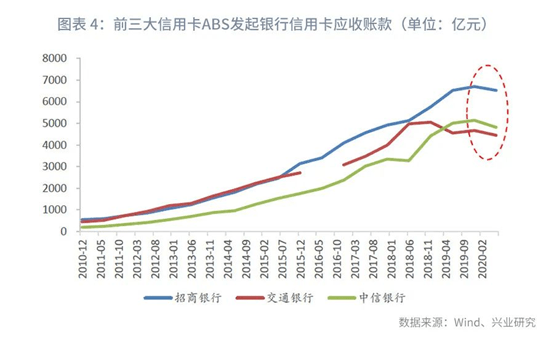 经济总量与银行资产关系_商业银行资产负债表