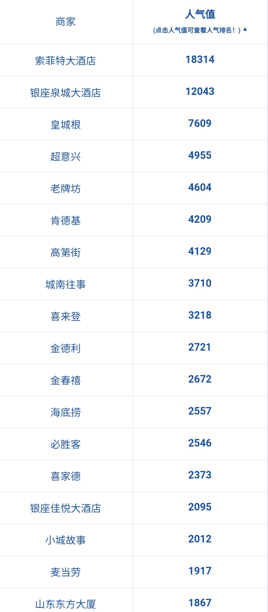 通信类排名_世界通信公司排名(2)