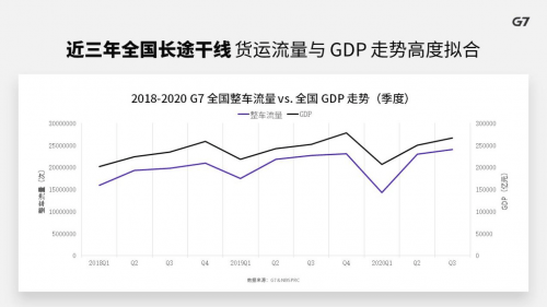 gdp一般都是什么_GDP都去哪了 今年是否下调经济目标 官方回应