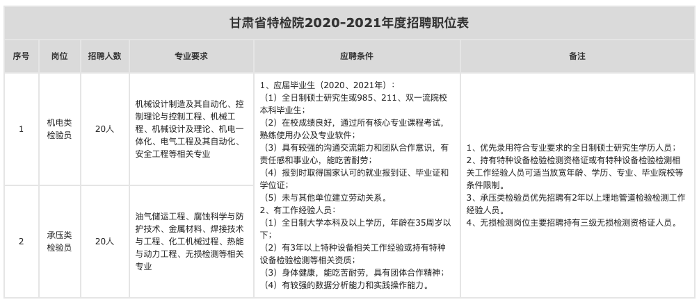 特种设备招聘_广东省特种设备检测研究院