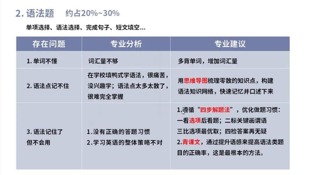 人均的 英语_端午节英语手抄报(2)
