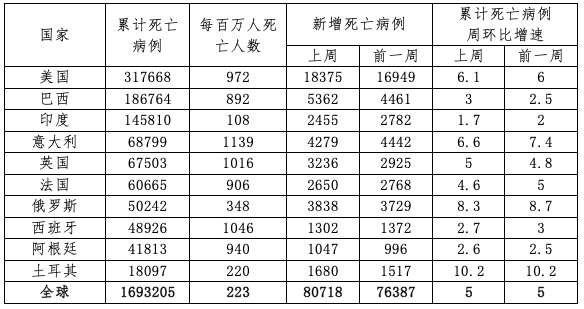 2020全球人口总数_仅用几个世纪全球人口增长了将近70亿,如今为何却陷入人口危(2)