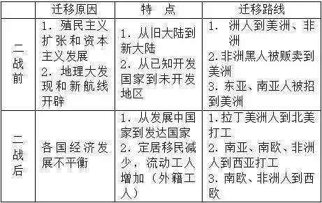 战争因素对人口迁移的_人口迁移因素的卡通图(3)