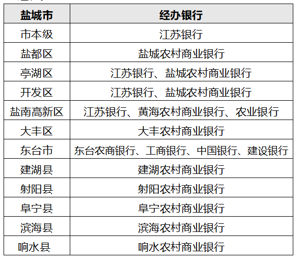 盐城人口2021_2021盐城马拉松线路图(3)