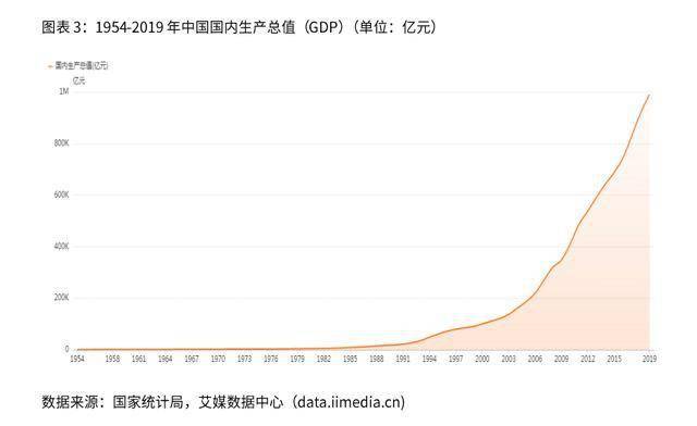 gdp增长与cpi的影响分析_国内频道