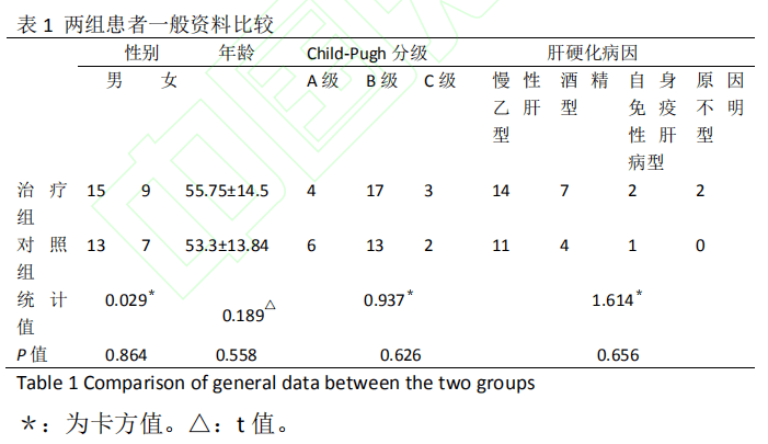 血凝简谱_血凝主题曲歌谱简谱