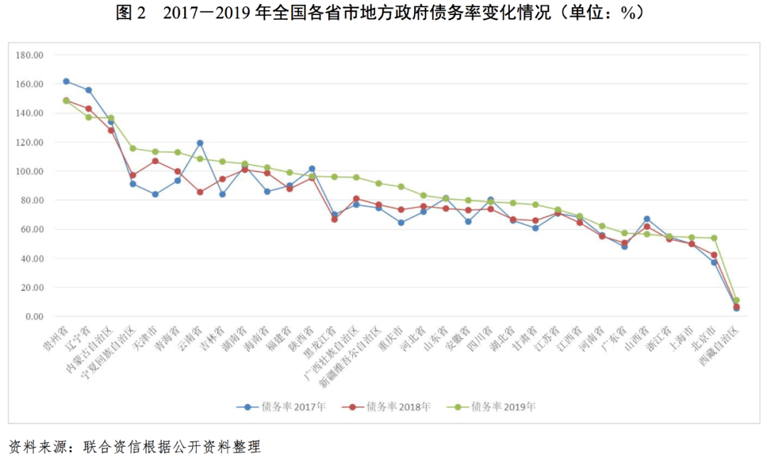 19年各市GDP_2020广西各市gdp(2)