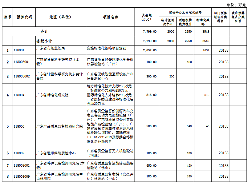 广东GDP 2021 排名_2020广东21市gdp(3)