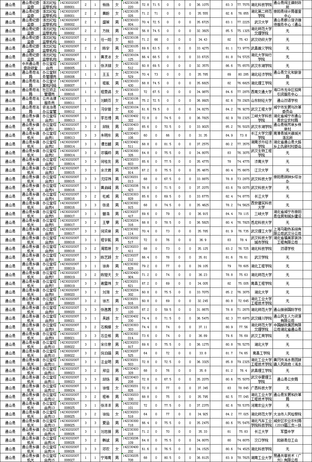 咸宁多少人口_宜居的咸宁,为何房价这么便宜