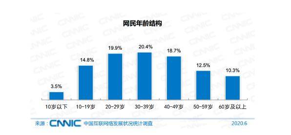 数字|被技术侵入的我们的生活 | 追问2020