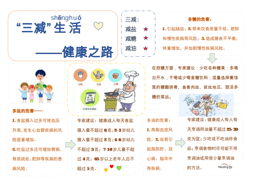 【南小健康教育】青岛南京路小学开展"减盐,减油,减糖"健康教育主题