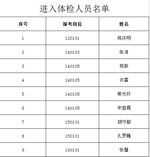 罗山县2020年gdp_罗山县特殊教育学校