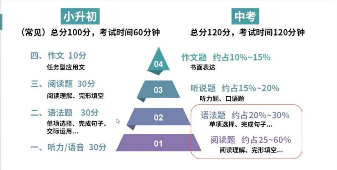 人均的 英语_端午节英语手抄报(2)