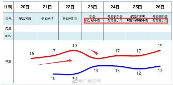 广东的人口近似数_广东人口分布图(2)