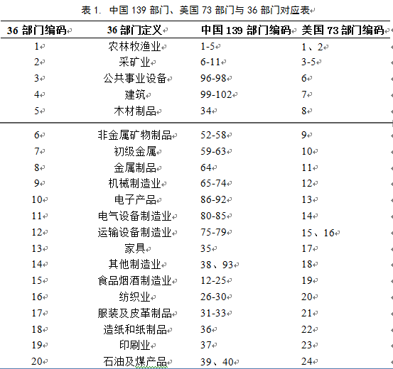 均衡国民收入和gdp一样吗_对称与均衡