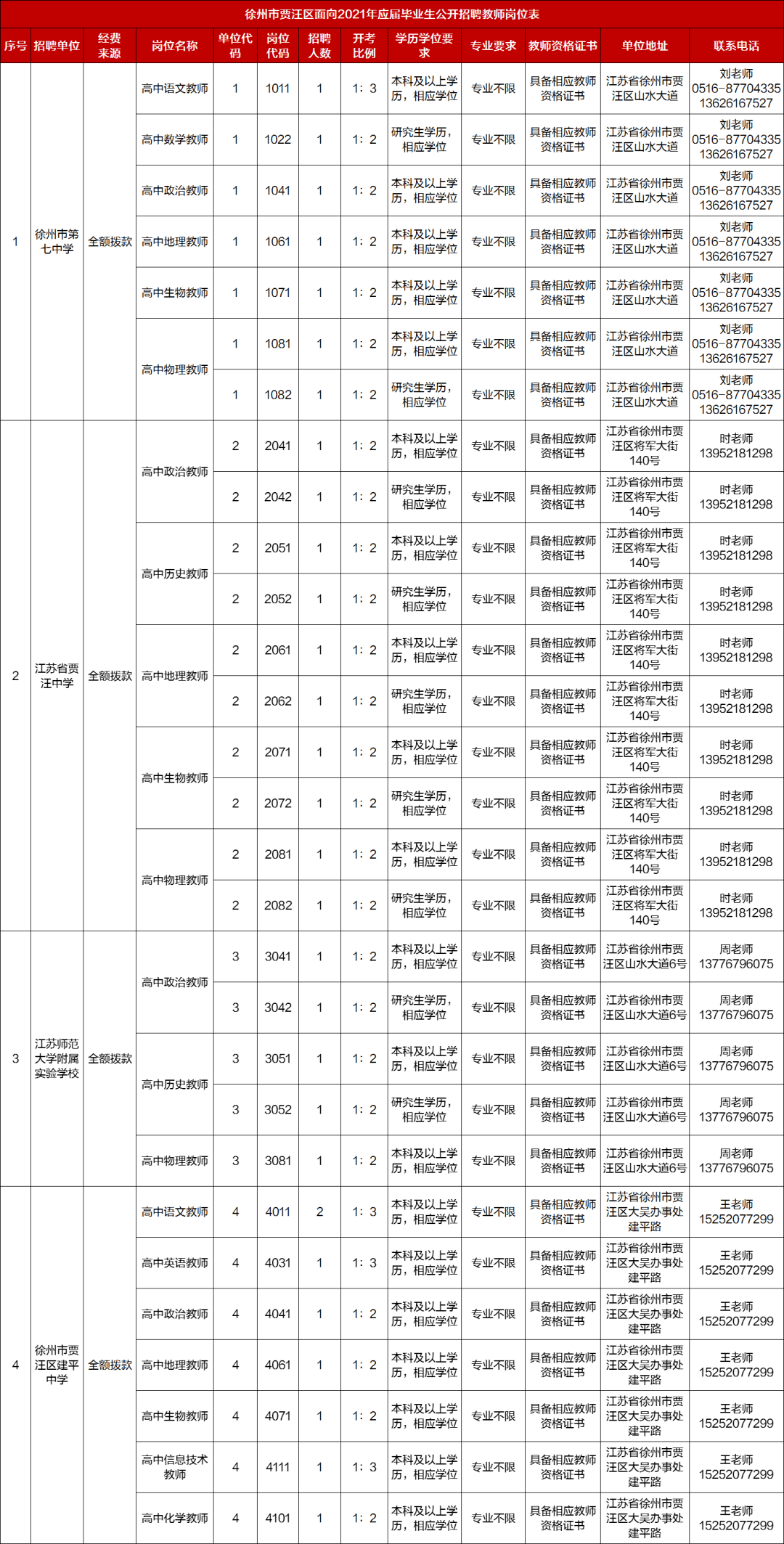 徐州人口2021总数_徐州人口(3)