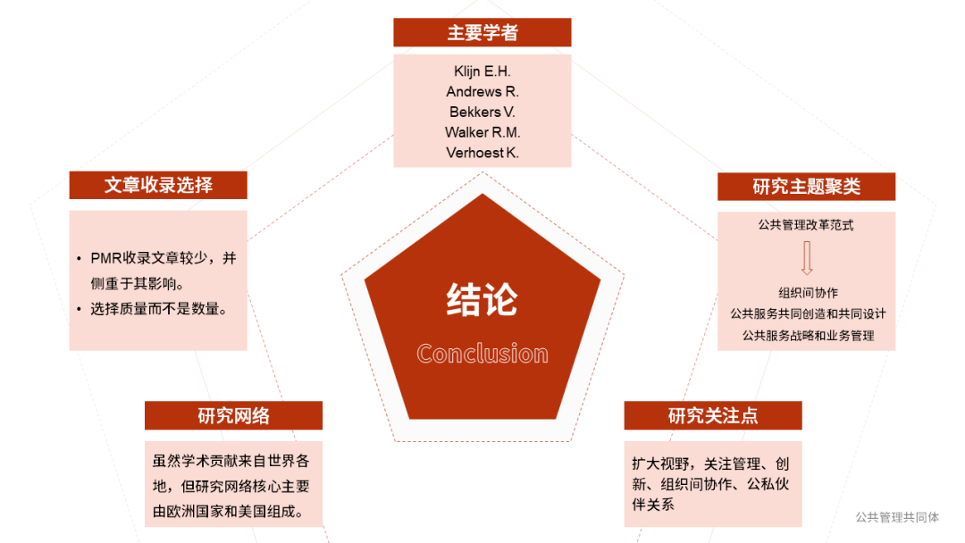 管理学期刊排名_期刊发表图片(2)