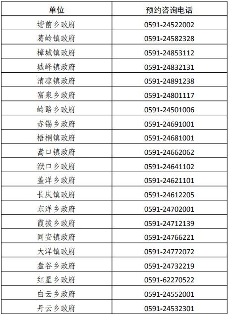 永泰县人口有多少_银十 风光不再 五区成交不温不火,福州人更爱买这..