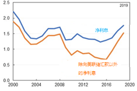 各国家庭债务占GDP比重_美国国家债务首次冲破22万亿美元 罪魁祸首 竟是GDP