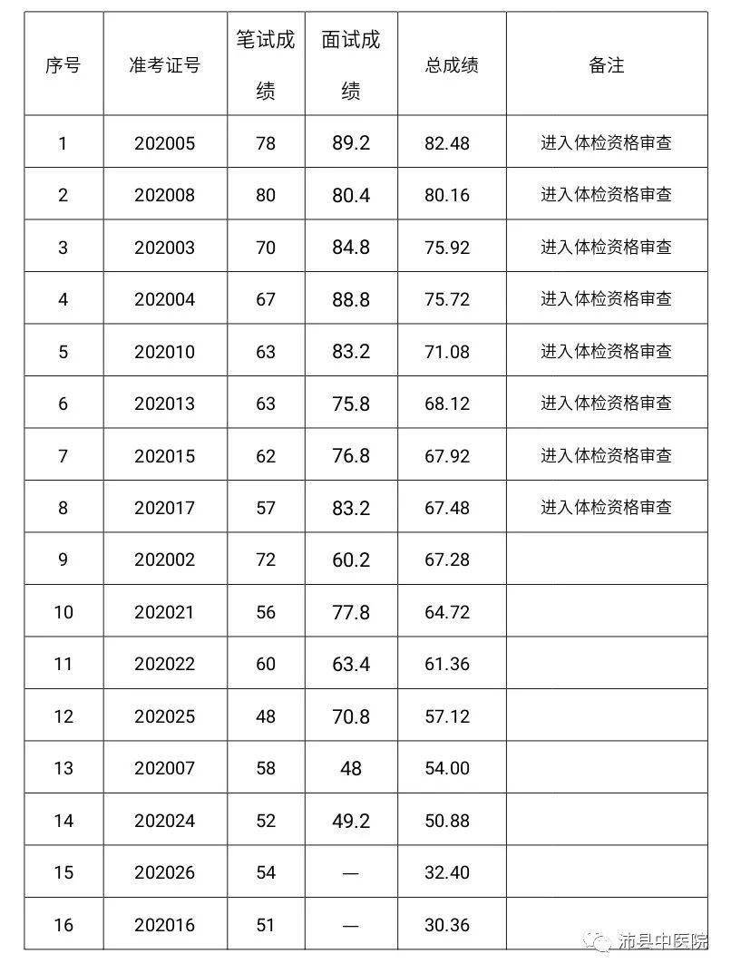 沛县历年人口_沛县冷面