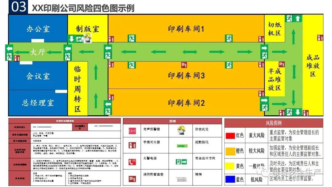 安全风险四色图知识全解附海量风险告知卡示例