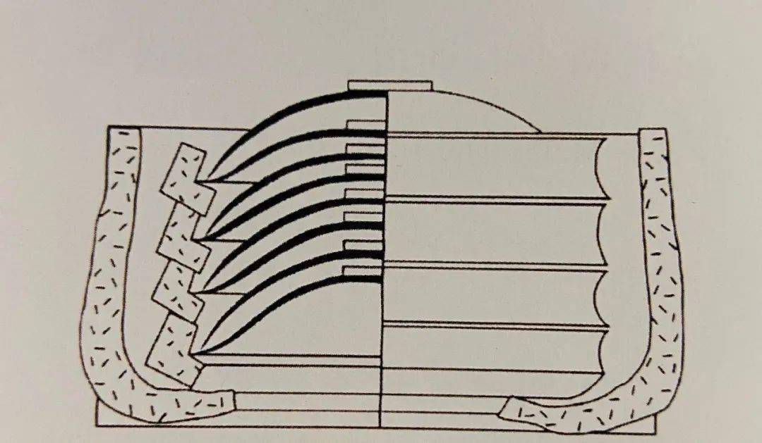 什么是覆烧法,就是用不同形状的碗形支圈和环形支圈托住器物口部入窑