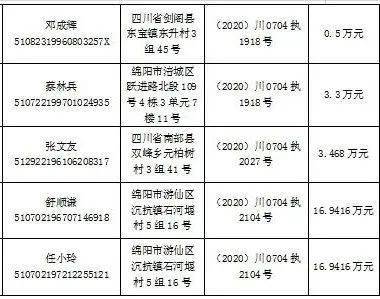 失信人口_失信人口身份证