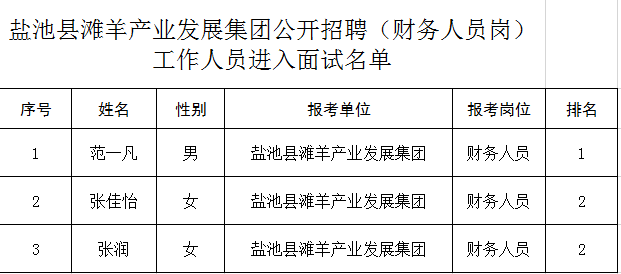 盐池人口_1公斤滩羊肉卖到380元,盐池人是咋做到的(2)