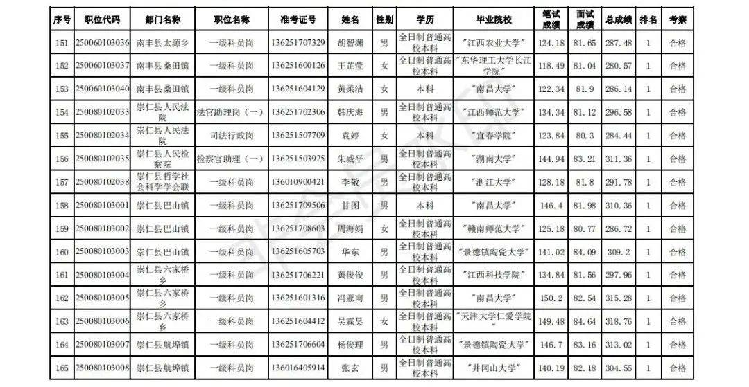 抚州市2020出生人口_抚州市地图